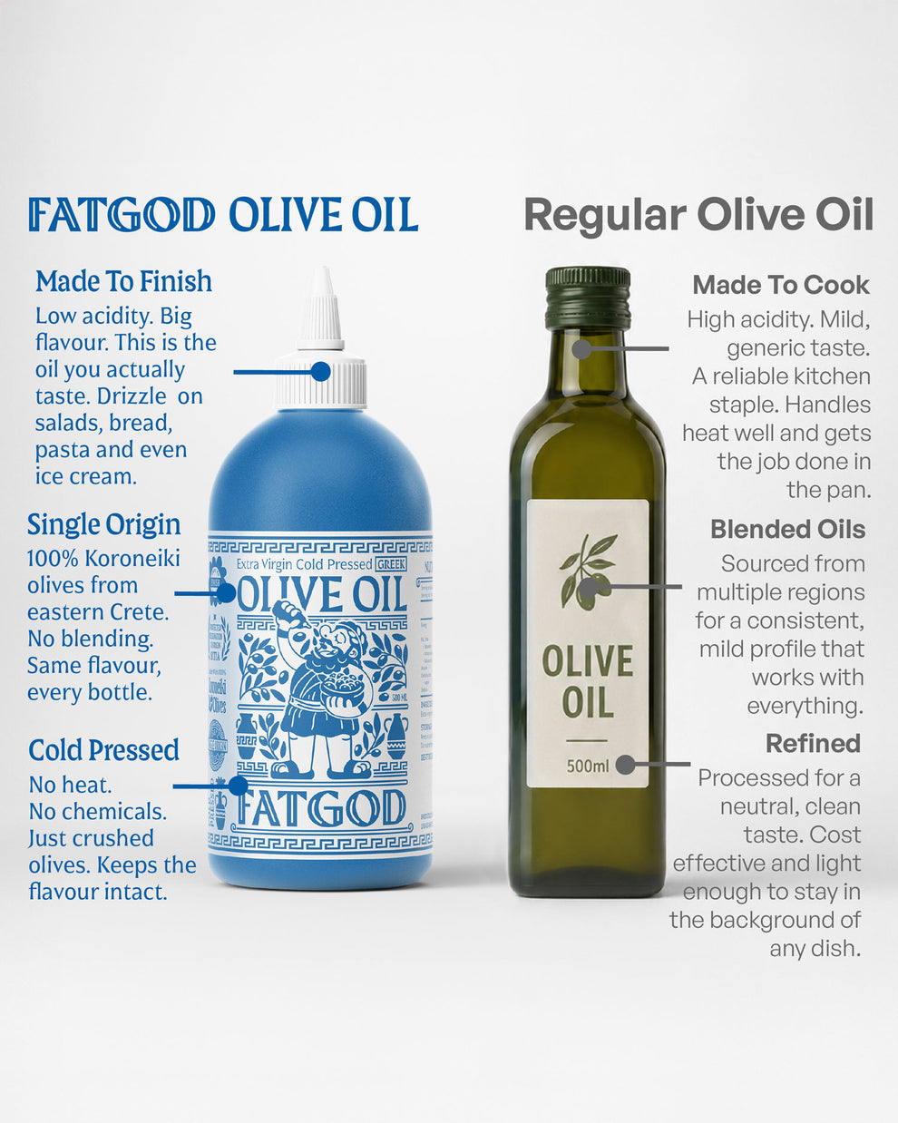 Fat God Extra Virgin Greek Olive Oil