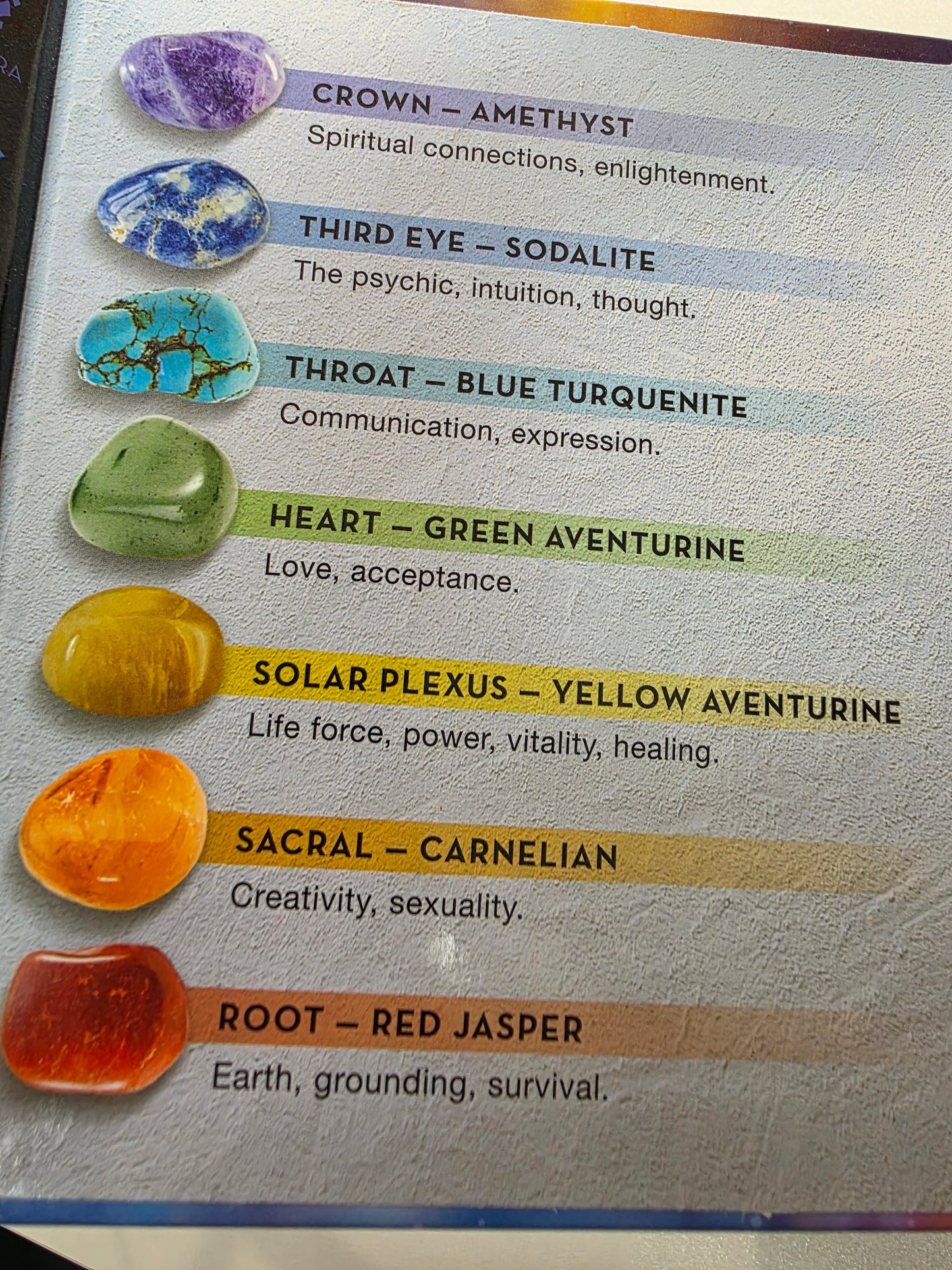 Chakra Stones